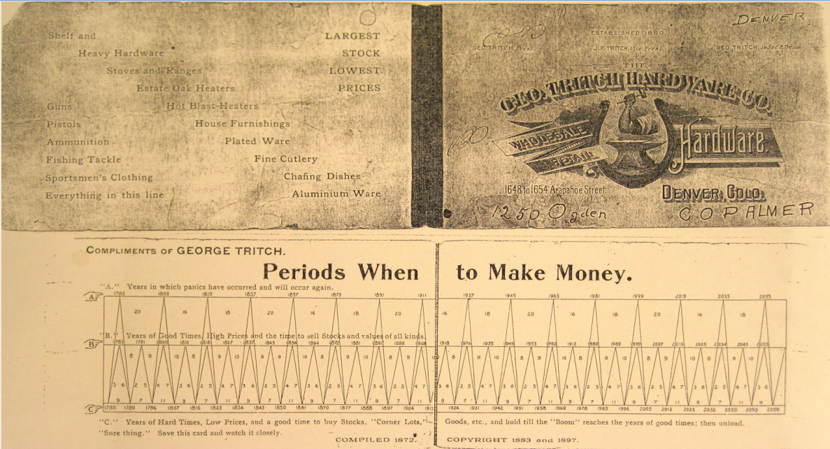 The original Benner Cycle card - "Periods When to Make Money" published by George Tritch Hardware Co., Denver, Colorado. Compiled 1872, copyrighted 1883 and 1897.