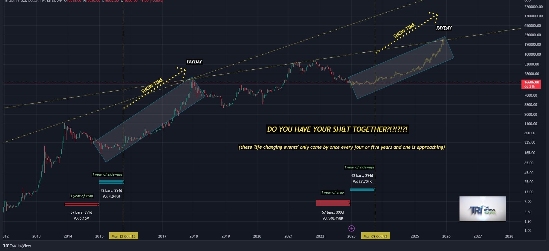 Bitcoin log channel chart from January 2023 showing predicted 'show time' and 'payday' phases for 2025-2026 with the message 'Do you have your sh*t together?!'