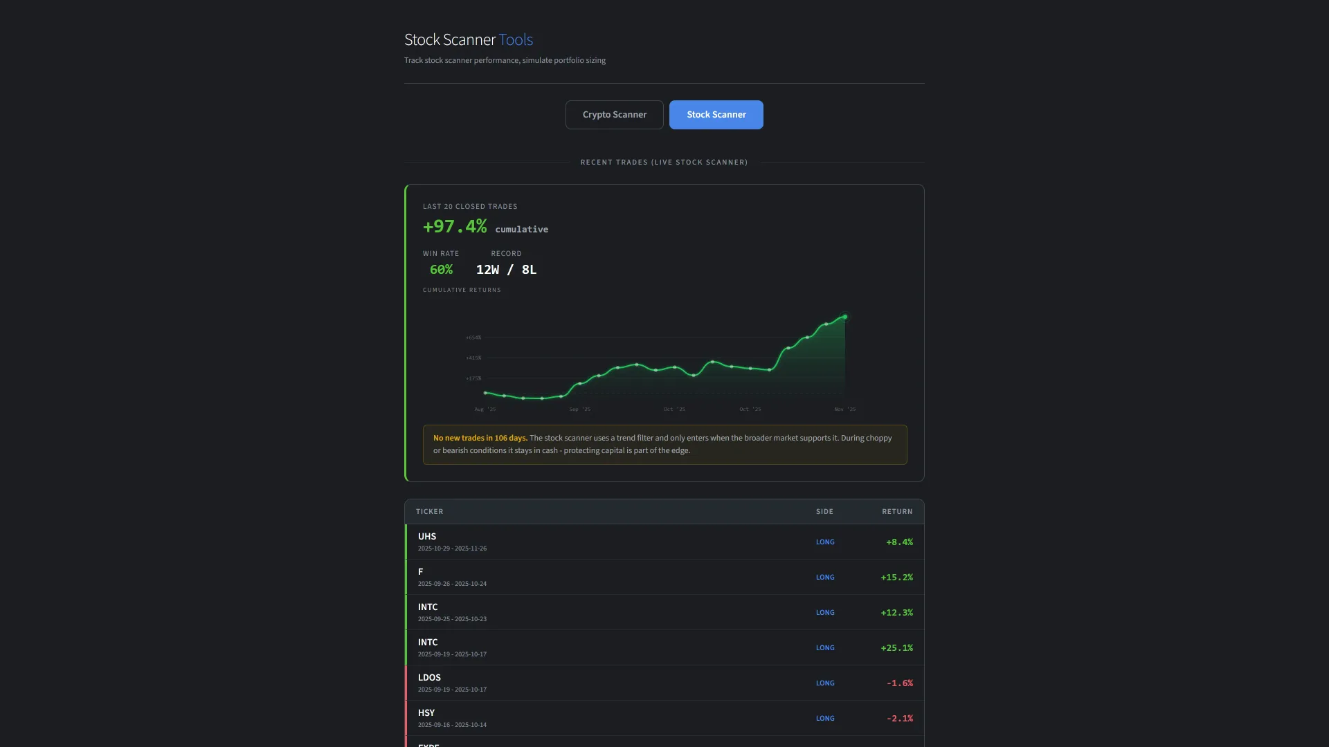Stock scanner member dashboard showing trade history and equity curve
