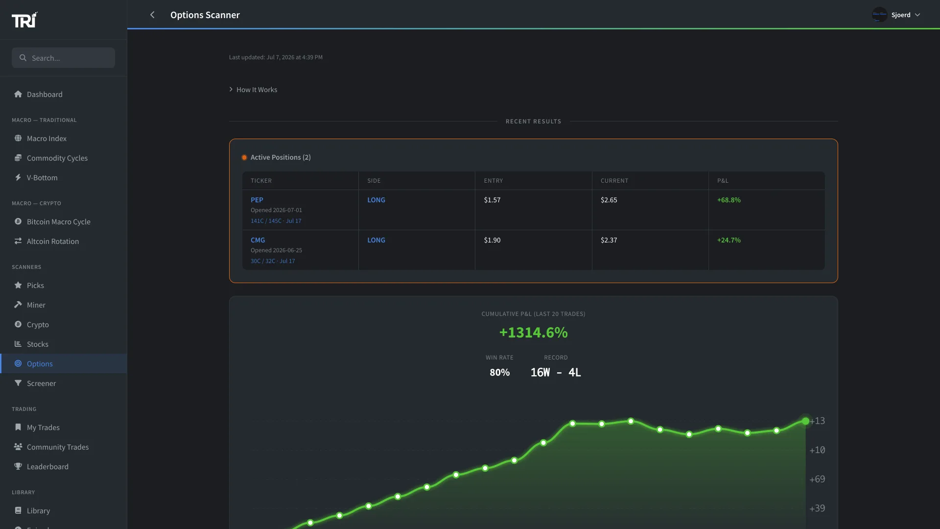 Options scanner showing active positions with strikes and expiry, plus cumulative P&L and an 80% win rate