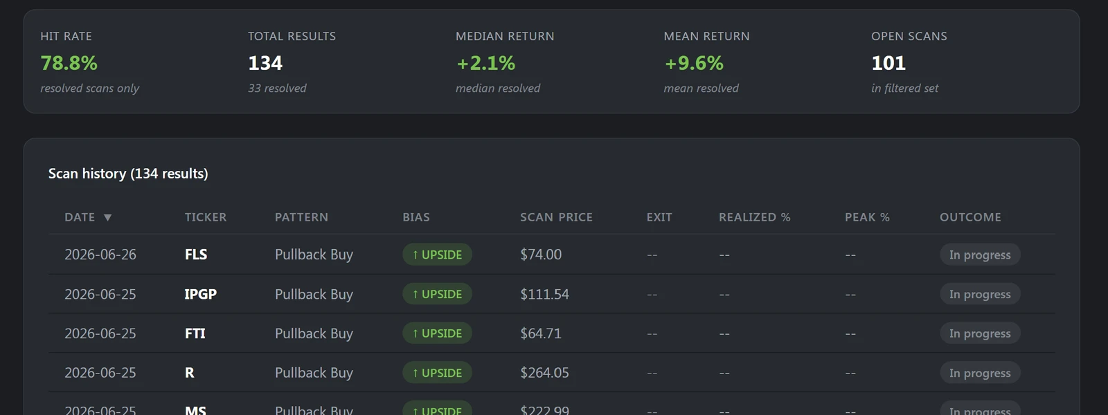 TRI picker showing hit rate, open scans, and multiple dated scan rows