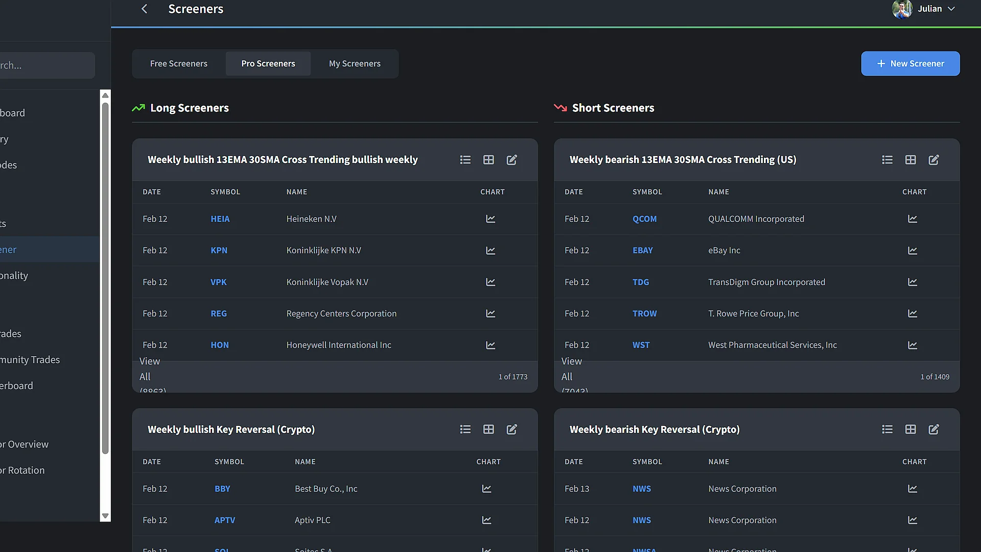 Screener results showing bullish and bearish stock picks with company names and dates